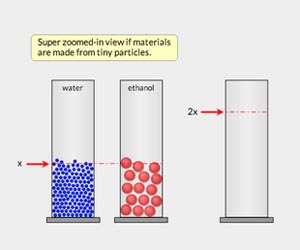 Unit 1 - Inv. 3: What are all materials made of? (v2) | STEM 